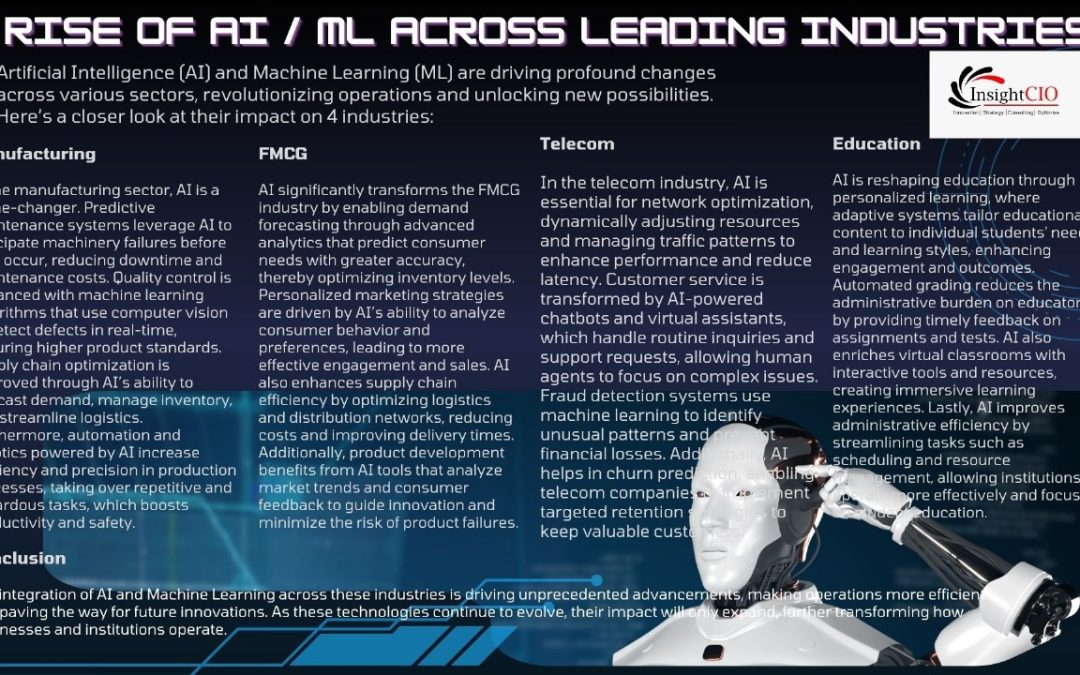 RISE OF AI / ML ACROSS LEADING INDUSTRIES