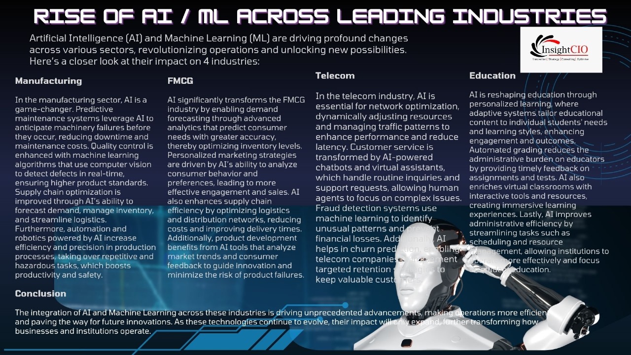 RISE OF AI / ML ACROSS LEADING INDUSTRIES